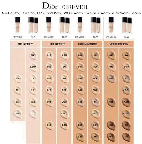 dior new foundation 2019|dior foundation shade chart.